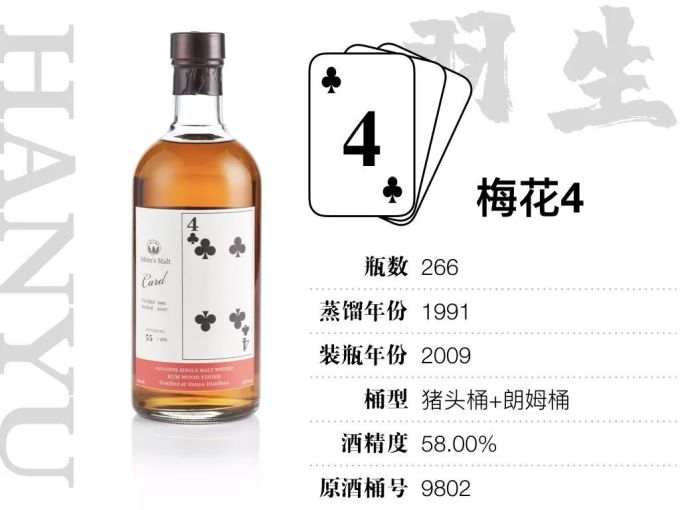 15万才能喝全,400万才敢收集的羽生扑克牌威士忌,到底值不值这个价?