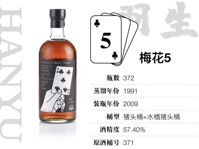 15万才能喝全,400万才敢收集的羽生扑克牌威士忌,到底值不值这个价?