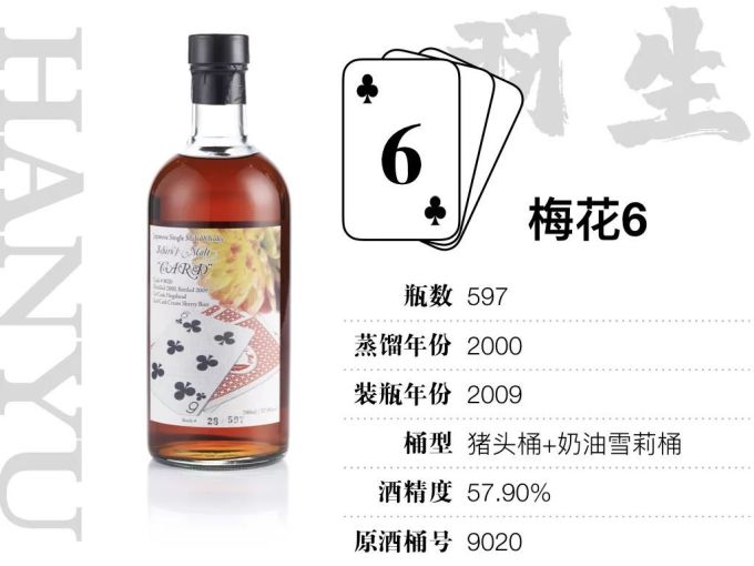 15万才能喝全,400万才敢收集的羽生扑克牌威士忌,到底值不值这个价?