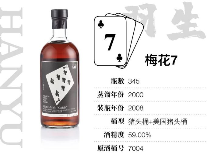15万才能喝全,400万才敢收集的羽生扑克牌威士忌,到底值不值这个价?