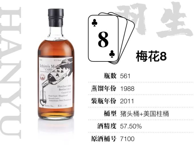 15万才能喝全,400万才敢收集的羽生扑克牌威士忌,到底值不值这个价?