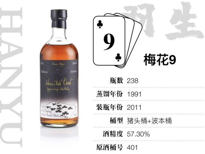 15万才能喝全,400万才敢收集的羽生扑克牌威士忌,到底值不值这个价?