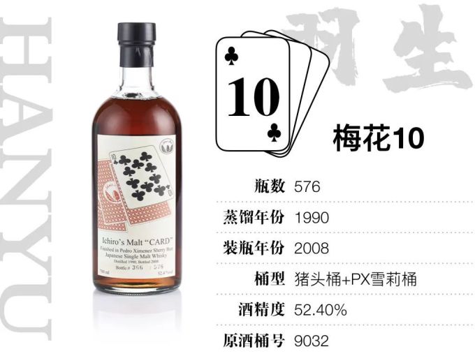 15万才能喝全,400万才敢收集的羽生扑克牌威士忌,到底值不值这个价?