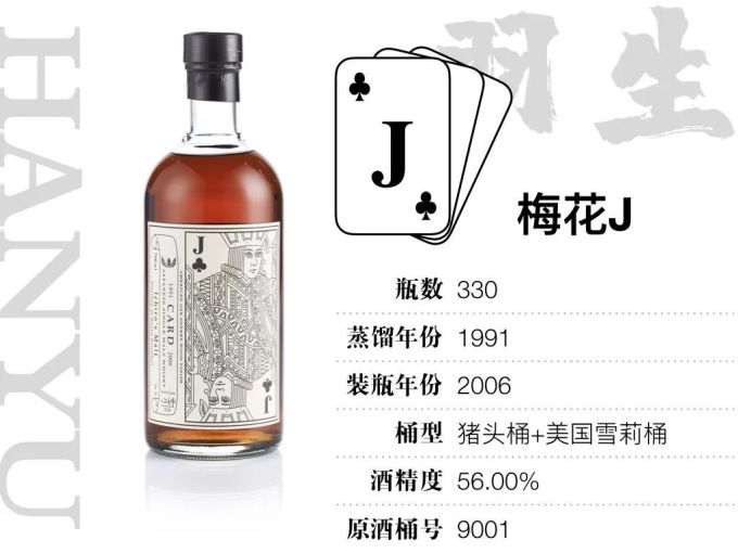 15万才能喝全,400万才敢收集的羽生扑克牌威士忌,到底值不值这个价?