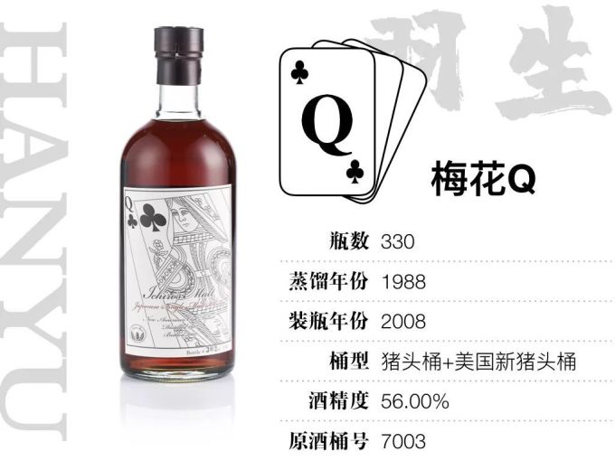 15万才能喝全,400万才敢收集的羽生扑克牌威士忌,到底值不值这个价?