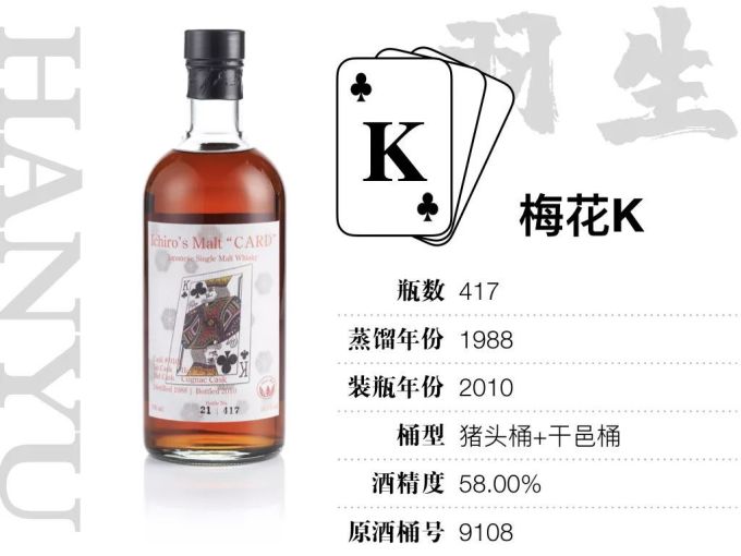 15万才能喝全,400万才敢收集的羽生扑克牌威士忌,到底值不值这个价?