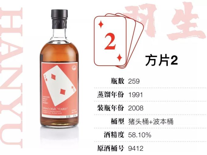 15万才能喝全,400万才敢收集的羽生扑克牌威士忌,到底值不值这个价?