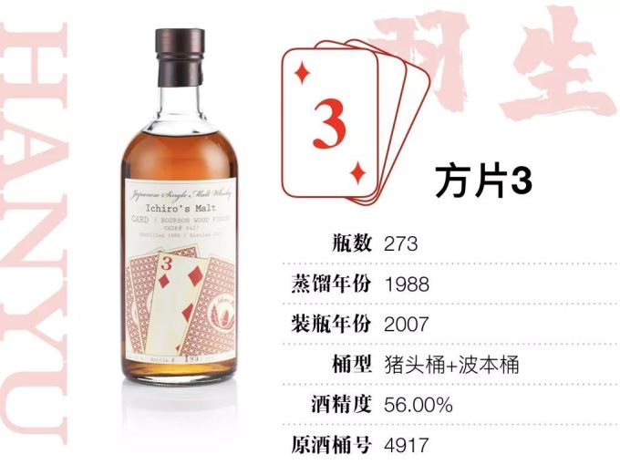 15万才能喝全,400万才敢收集的羽生扑克牌威士忌,到底值不值这个价?