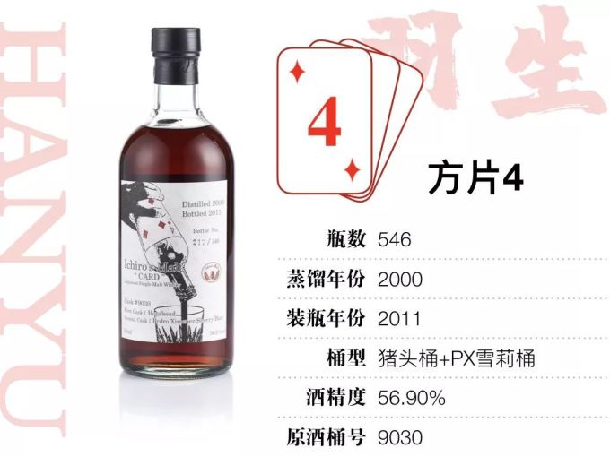 15万才能喝全,400万才敢收集的羽生扑克牌威士忌,到底值不值这个价?