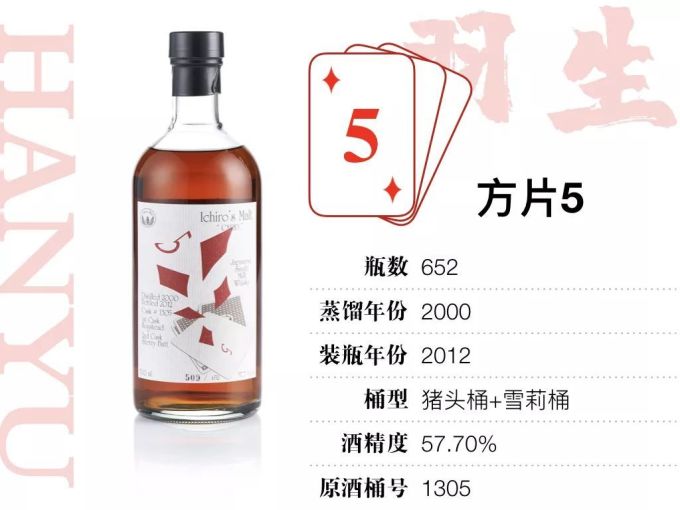 15万才能喝全,400万才敢收集的羽生扑克牌威士忌,到底值不值这个价?