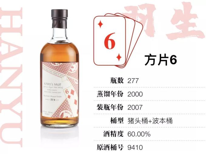 15万才能喝全,400万才敢收集的羽生扑克牌威士忌,到底值不值这个价?