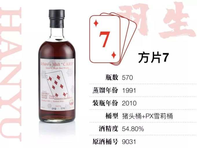 15万才能喝全,400万才敢收集的羽生扑克牌威士忌,到底值不值这个价?