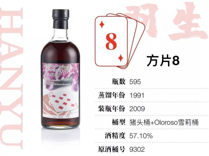 15万才能喝全,400万才敢收集的羽生扑克牌威士忌,到底值不值这个价?