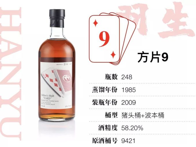 15万才能喝全,400万才敢收集的羽生扑克牌威士忌,到底值不值这个价?