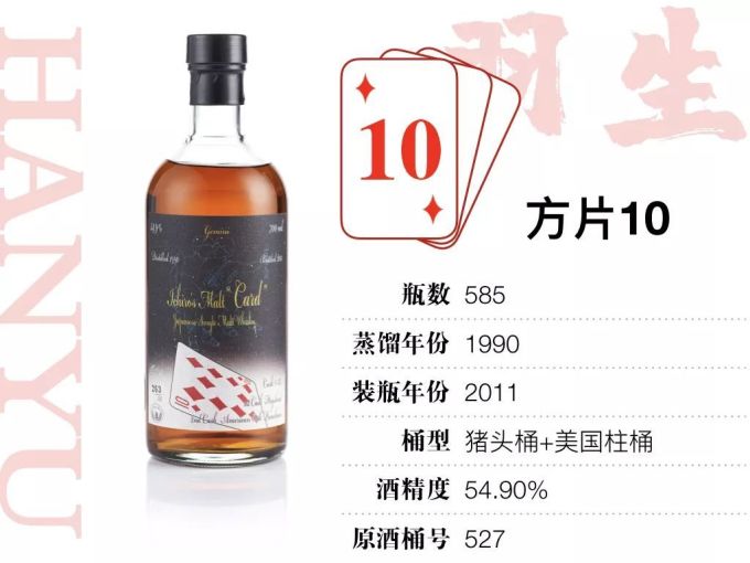 15万才能喝全,400万才敢收集的羽生扑克牌威士忌,到底值不值这个价?