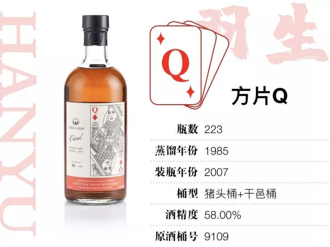 15万才能喝全,400万才敢收集的羽生扑克牌威士忌,到底值不值这个价?