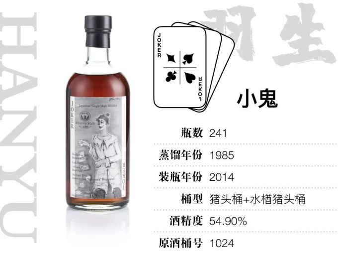 15万才能喝全,400万才敢收集的羽生扑克牌威士忌,到底值不值这个价?