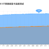 讯景Radeon RX 5700 XT黑狼版显卡使用总结(散热|噪音)