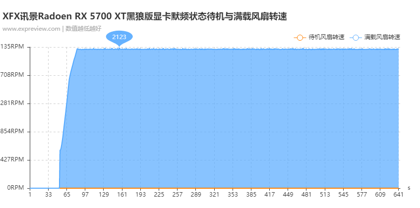 XFX讯景Radeon RX 5700 XT黑狼版显卡评测：“冷静来袭”奋勇争先