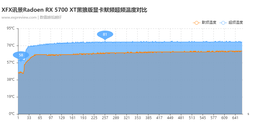 XFX讯景Radeon RX 5700 XT黑狼版显卡评测：“冷静来袭”奋勇争先