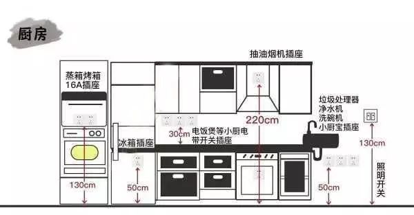中国人最常问的7个厨房问题，小空间、没收纳、乱设计、选材质...解决方案都列好了