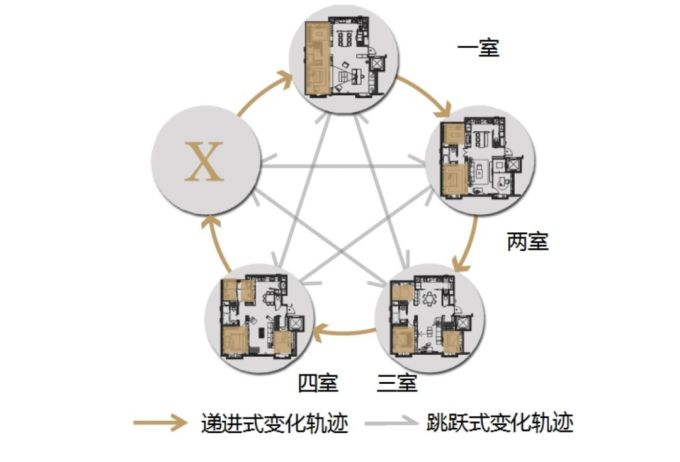 为什么面积相同,日本人家看起来就更大?