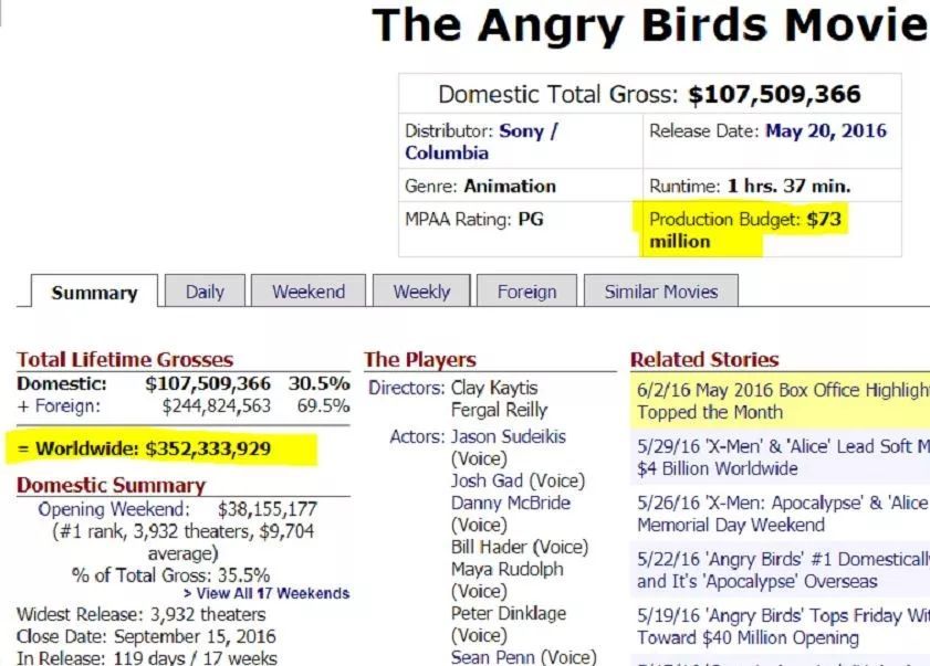 从传奇手游IP，到最成功游戏改编电影：愤怒的小鸟2来啦！