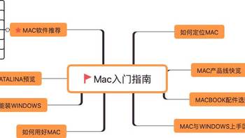 万字长文带你入门Mac——Mac指南