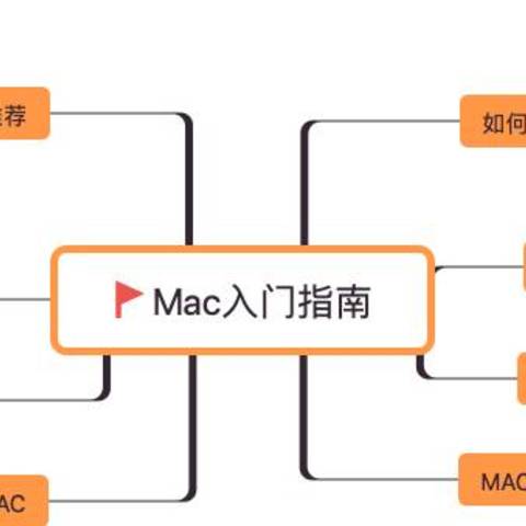 万字长文带你入门Mac——Mac指南