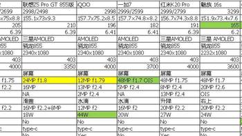 再战！云对比之8+256手机（不超过3500）你选哪个？