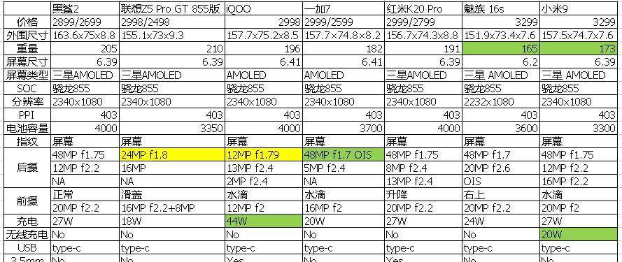 两代iPhone SE以及其他[轻]手机对比,又相关跑分分享