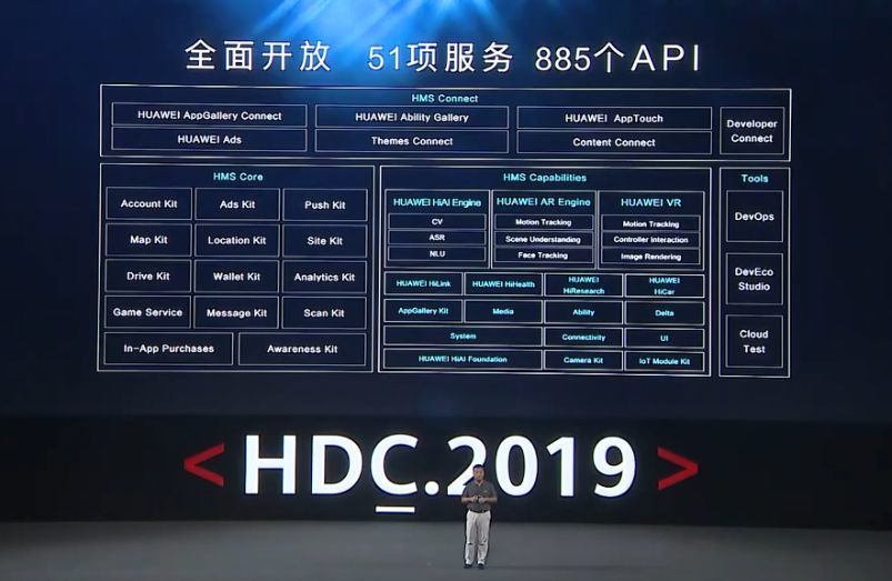 鸿蒙、方舟编译、EMUI、IoT……刚刚结束的华为开发者大会都说了什么？