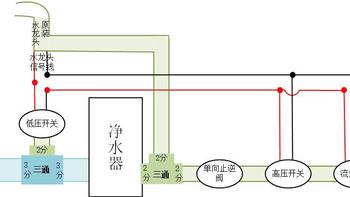 小米净水器增加水龙头/管线机最完美方案，改造支持定量出水