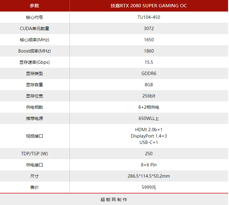 技嘉RTX 2080 SUPER GAMING OC显卡评测：清爽的双槽设计，清凉的强劲内“芯”