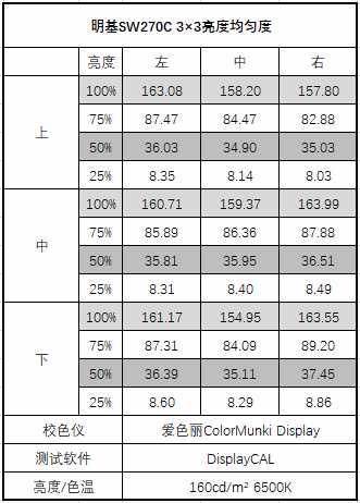 迎合时代的升级 明基SW270C显示器简测