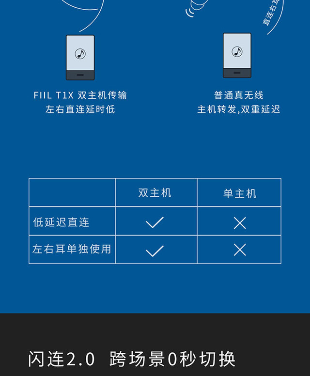fiil T1耳机说明书图片