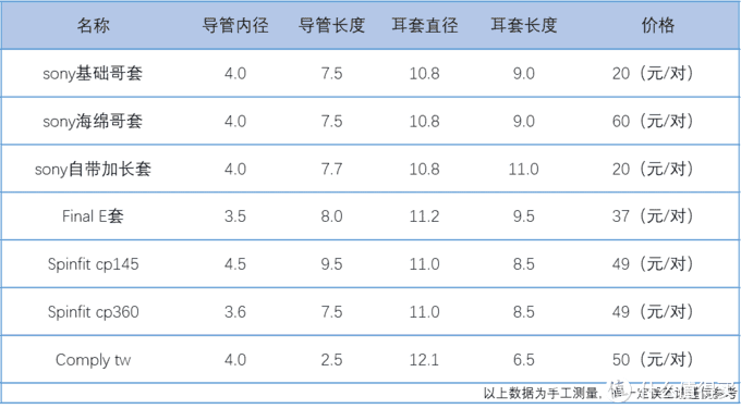 社区日报20190820：“没有耳机会死星人”，教你如何选一副适合自己的耳机