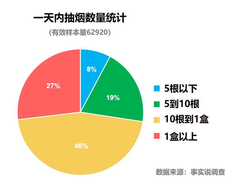 不敢相信！我们躲过了装修甲醛，却躲不过香烟中的…