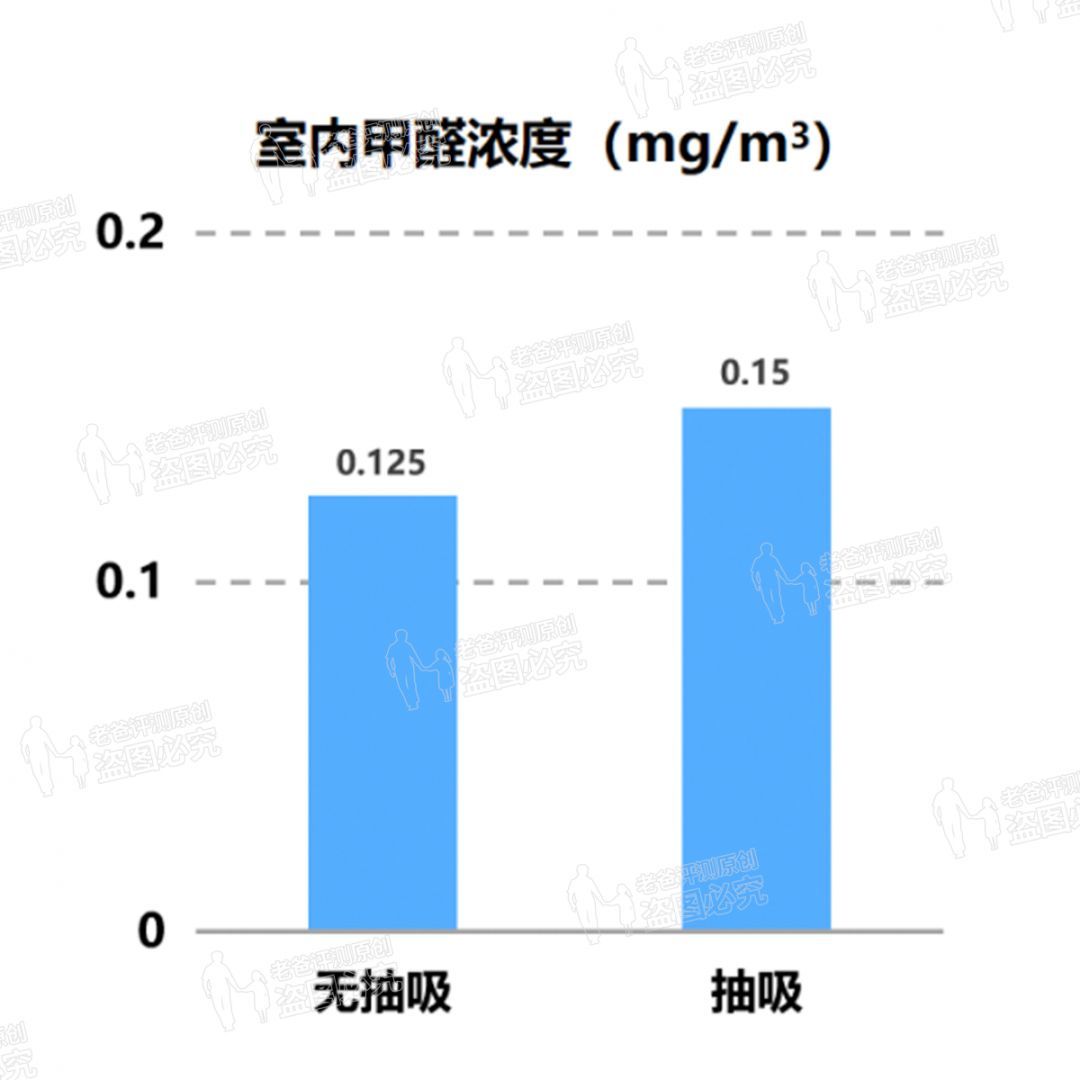 不敢相信！我们躲过了装修甲醛，却躲不过香烟中的…