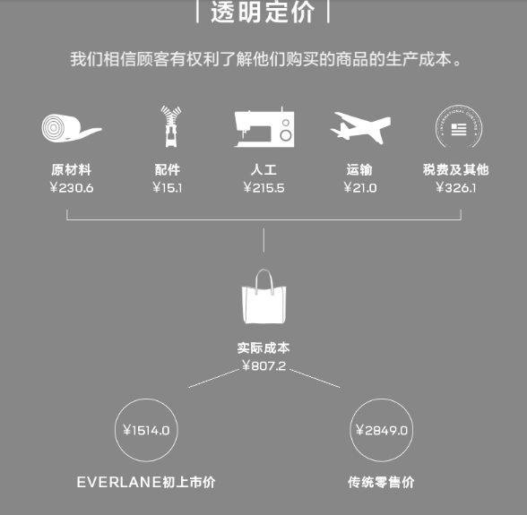 平价且高质感：天猫国际 Everlane 海外旗舰店 8月26日开业