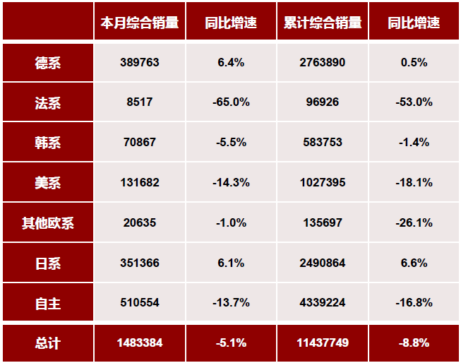 车榜单：2019年7月TOP 15汽车厂商销量排行榜