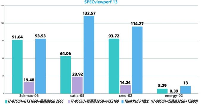 聊一款工业设计与影视制作皆可的“全能型移动工作站”