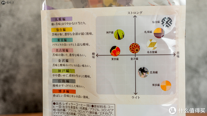 社区日报20190823：只需5步，你就能自制一杯媲美星爸爸的咖啡