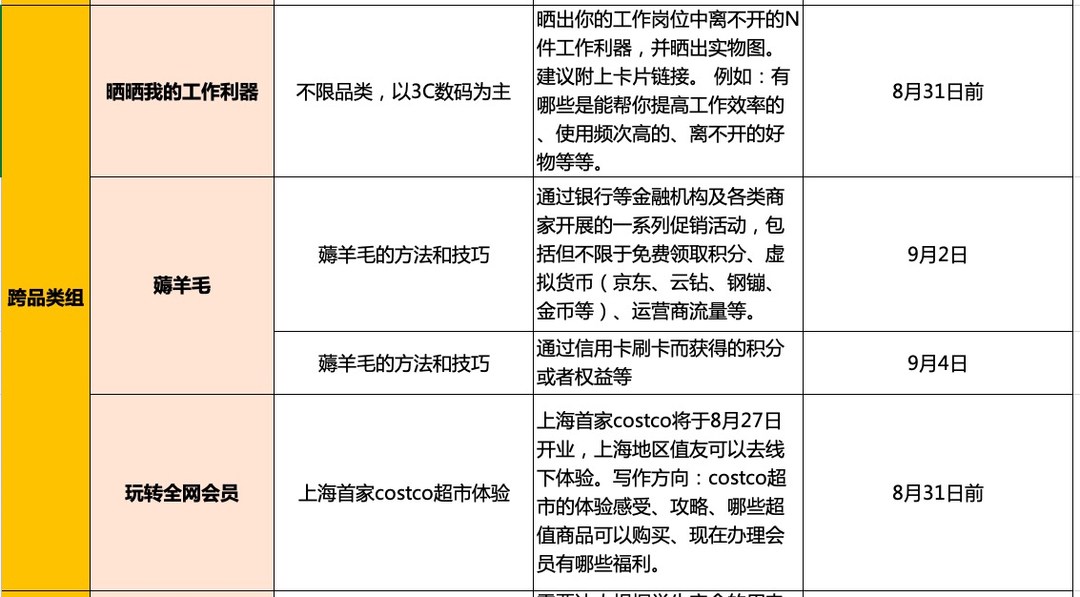 新一期达人任务发布！奖励升级，快来领取新鲜的主题吧~