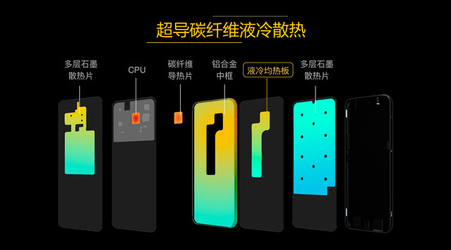 iQOO Pro 5G旗舰手机今晚22点开启促销，12GB+128GB 预计售价2798元  比红米还便宜