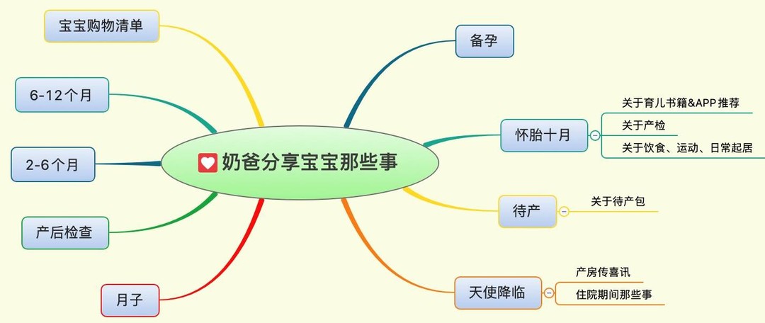 社区日报20191104：经过了值友奶爸们的严格考验，这些带娃好物值得买。