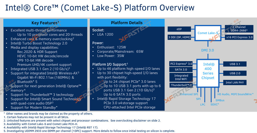 intel 400 系主板预计明年 1 月发布，搭配 Comet Lake 处理器，接口换成 LGA 1200