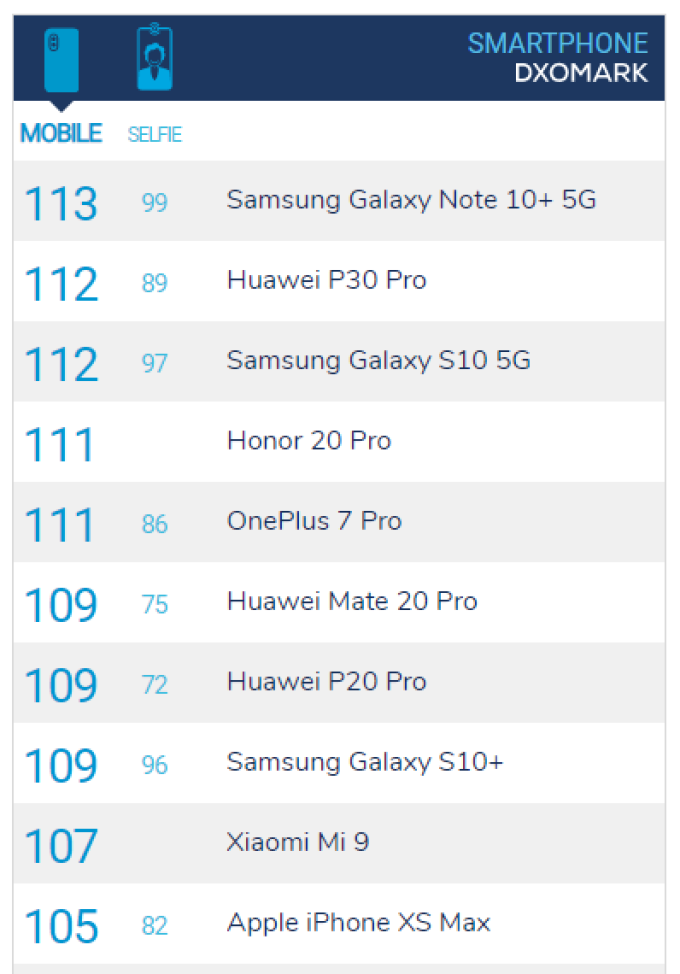 三星 Note 10+ 上手:亮点不多,「黑点」很大