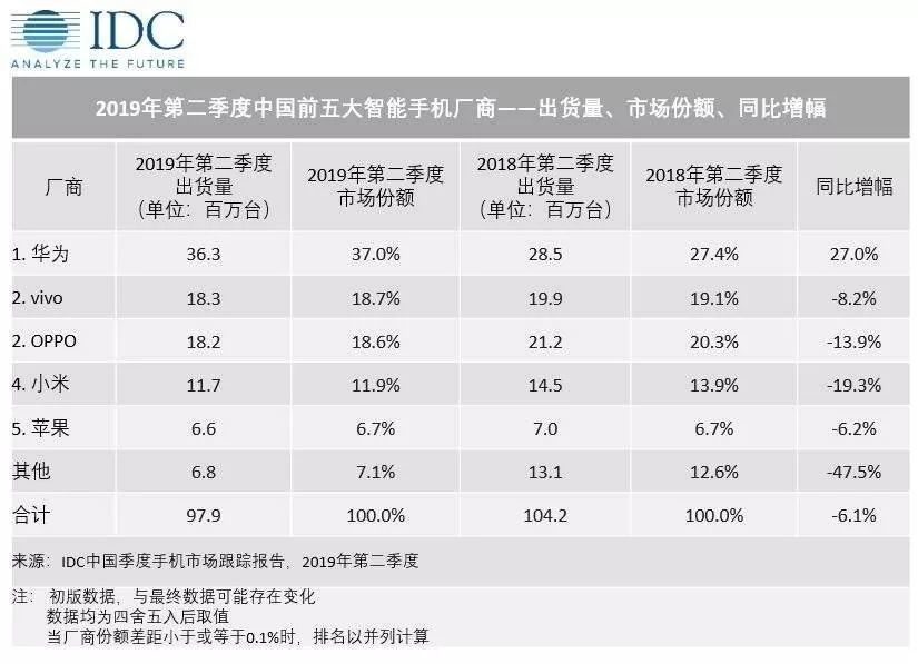 「MOV」互传联盟，目标用户或许不是我们