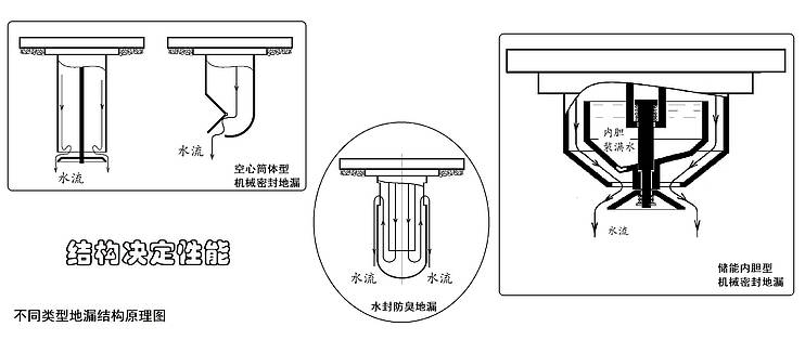 卫生间地漏分解图图片